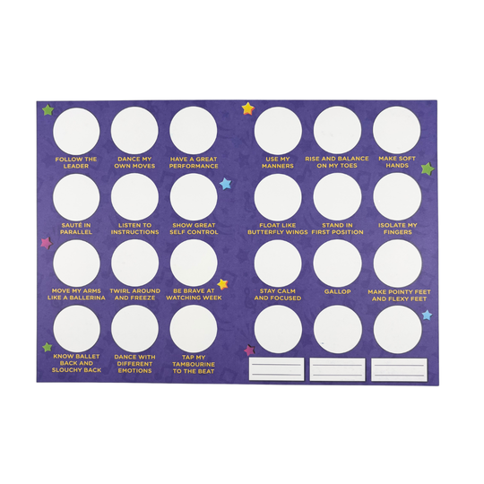Milestone Charts - RSB - Level 1 Leaders
