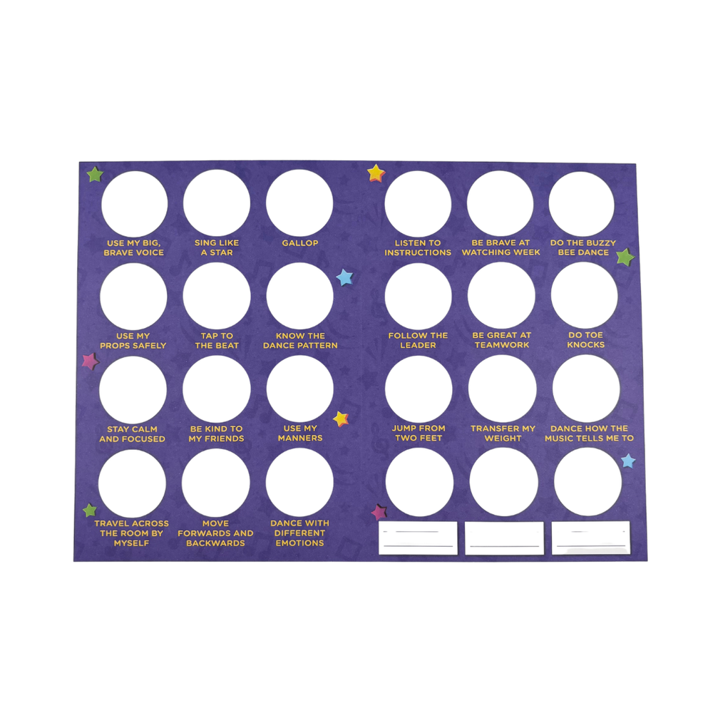 Milestone Charts - RSD - Level 1 Leaders