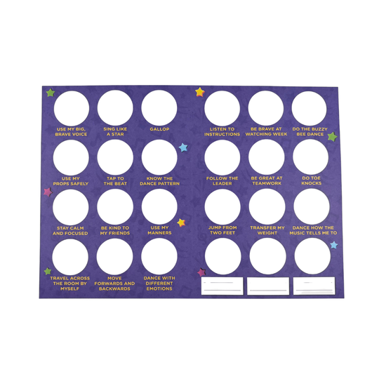 Milestone Charts - RSD - Level 1 Leaders