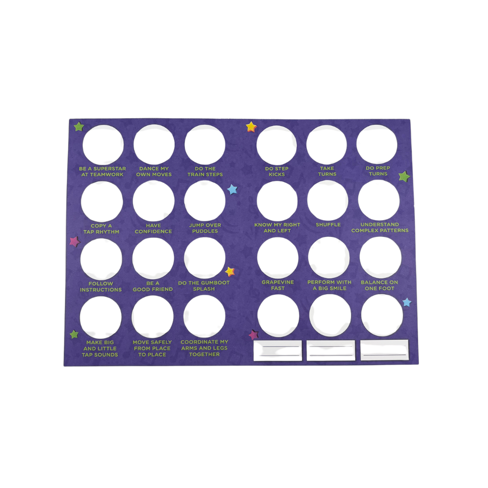 Milestone Charts - RSD - Level 2 Leaders
