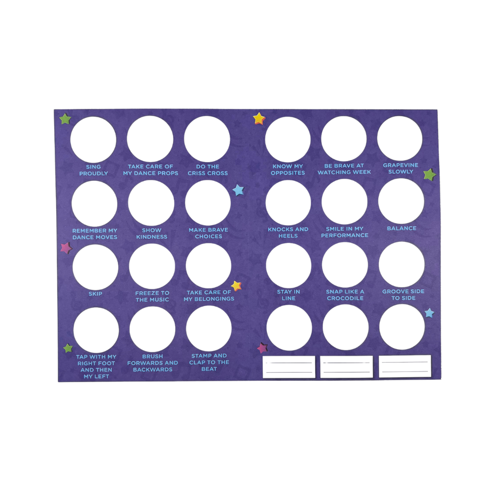 Milestone Charts - RSD - Level 2 Learners