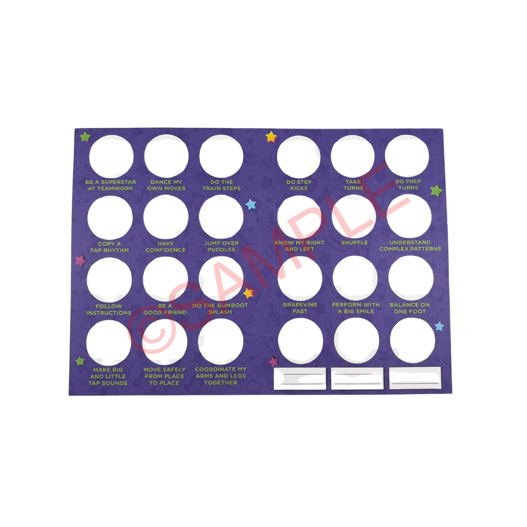 Milestone Charts - RSD - Level 2 Leaders